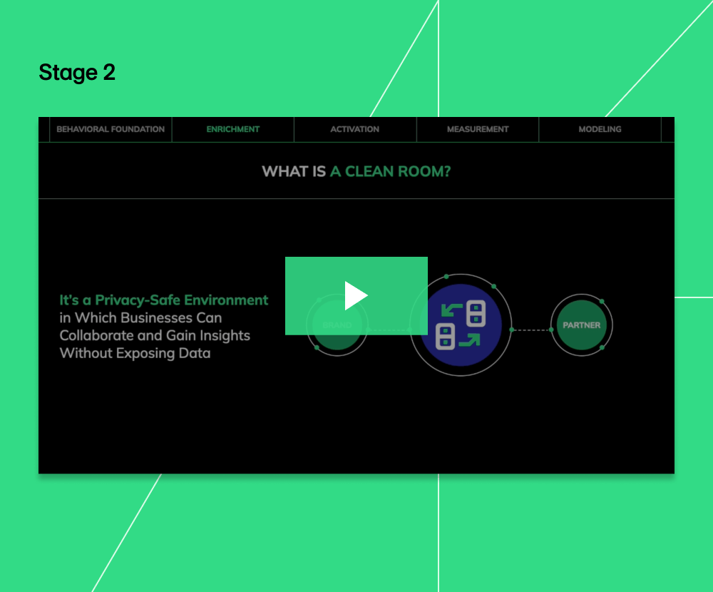 Stage 2: Enrichment - Complete Customer Records & Attributes