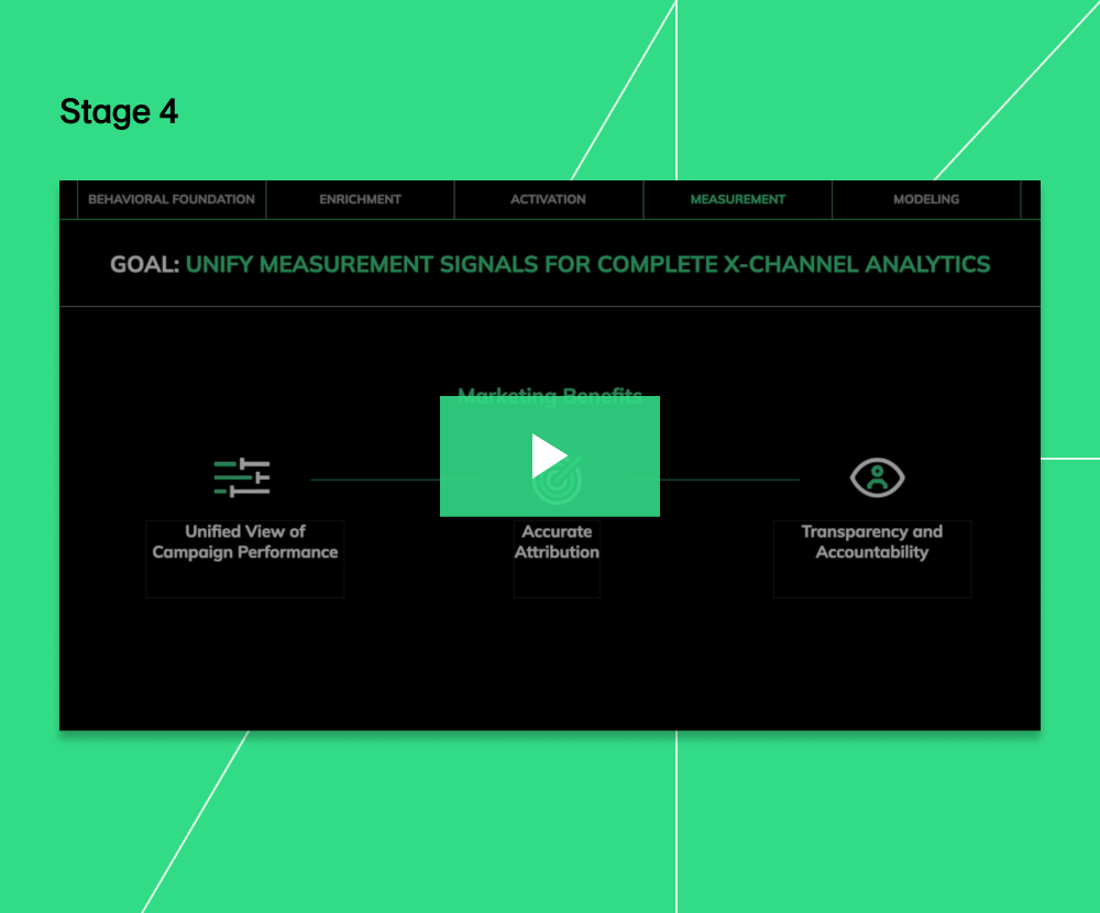 Stage 4: Unify All Measurement Signals for Cross-Signal Picture