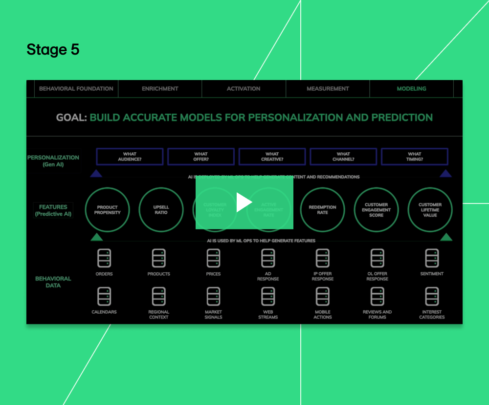 Stage 5: Build Accurate Models for Personalisation & Prediction