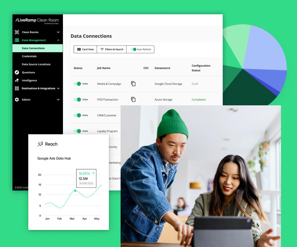 Key Considerations When Choosing a Data Activation Platform